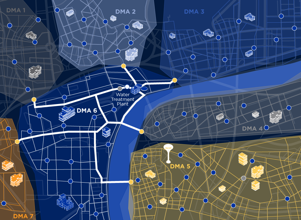 District Metered Areas