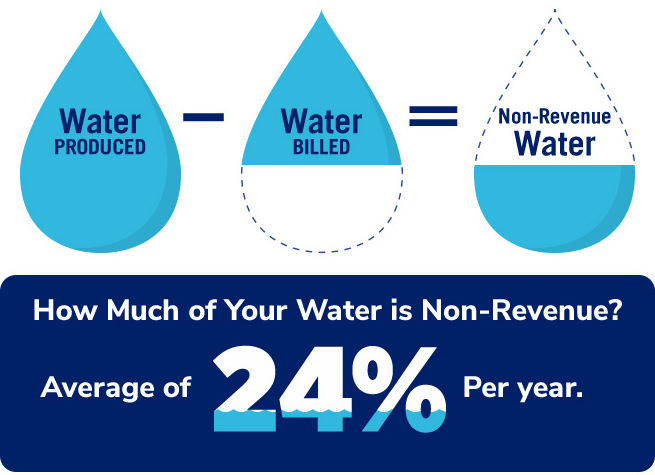 american home shield water leak