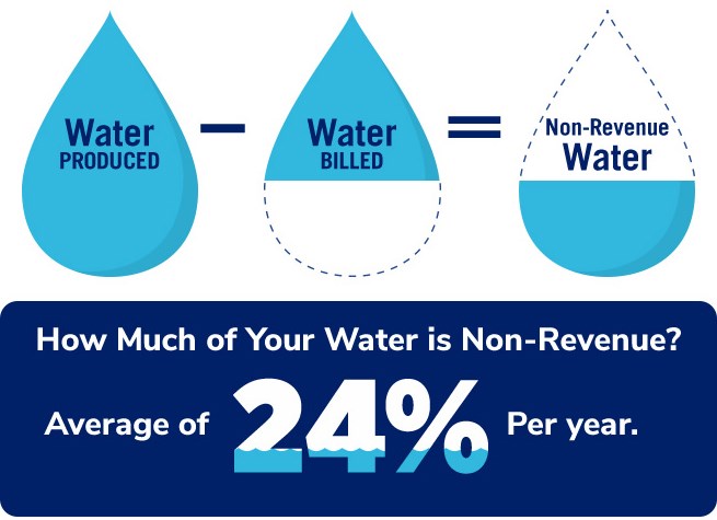 Water Audit 1